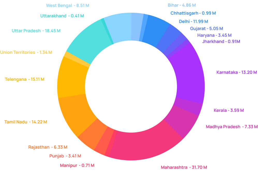 Audio Universe Unique Users